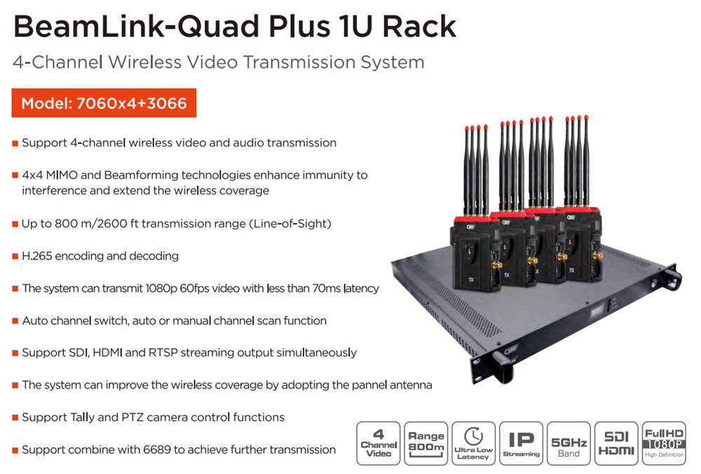 BeamLink-Quad Plus 1U Rack