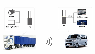 The Remote Control Application of CVW Wireless Video Transmission System in Logistics Transportation