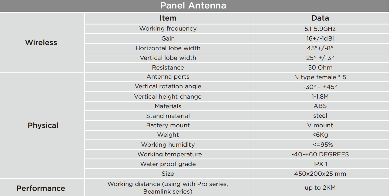 panel antenna 3.png